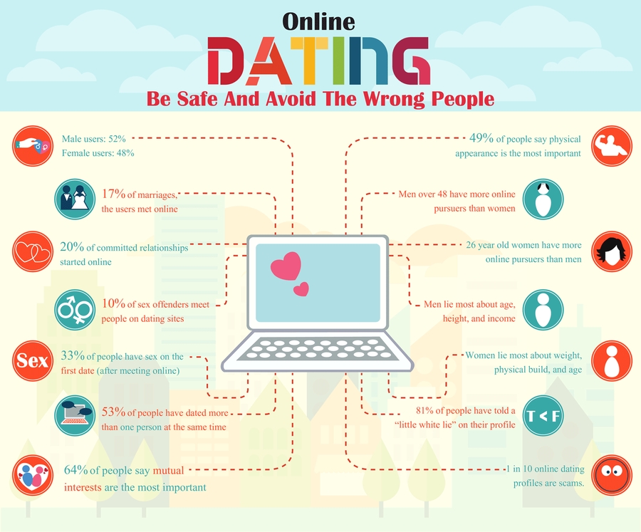 safe teenage dating sites